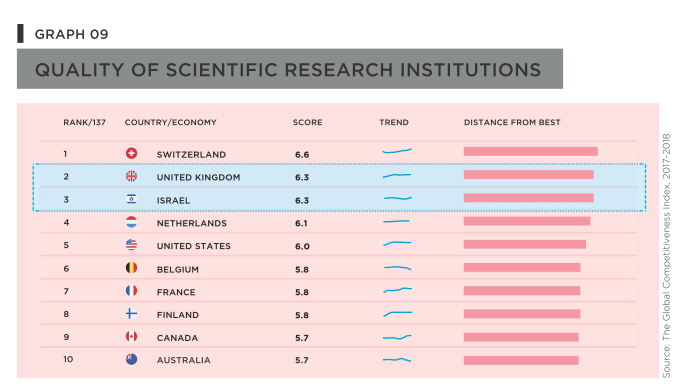 Quality of scientific research institutions