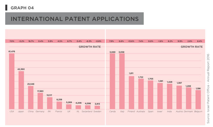 International patent applications